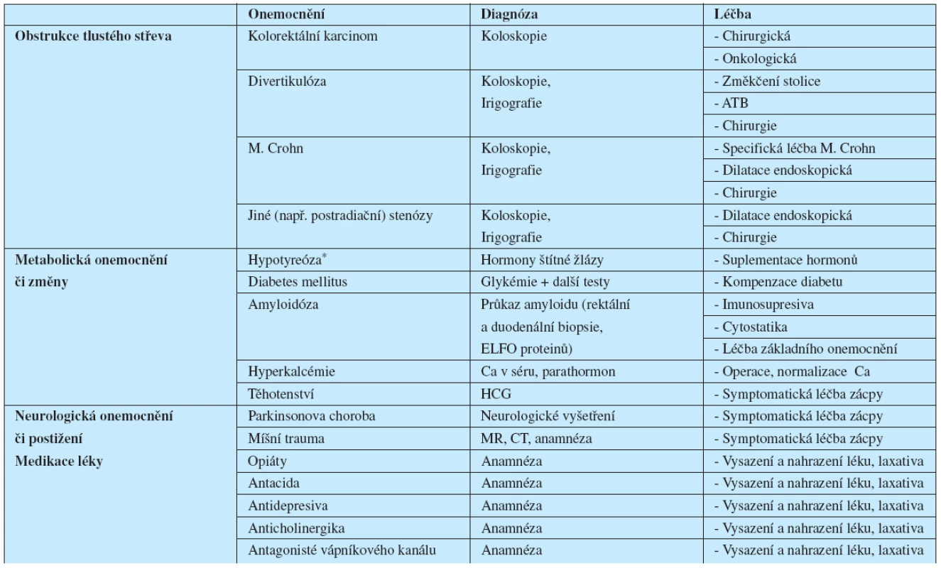 Nejčastější příčiny sekundární zácpy, jejich diagnostika a léčba.
