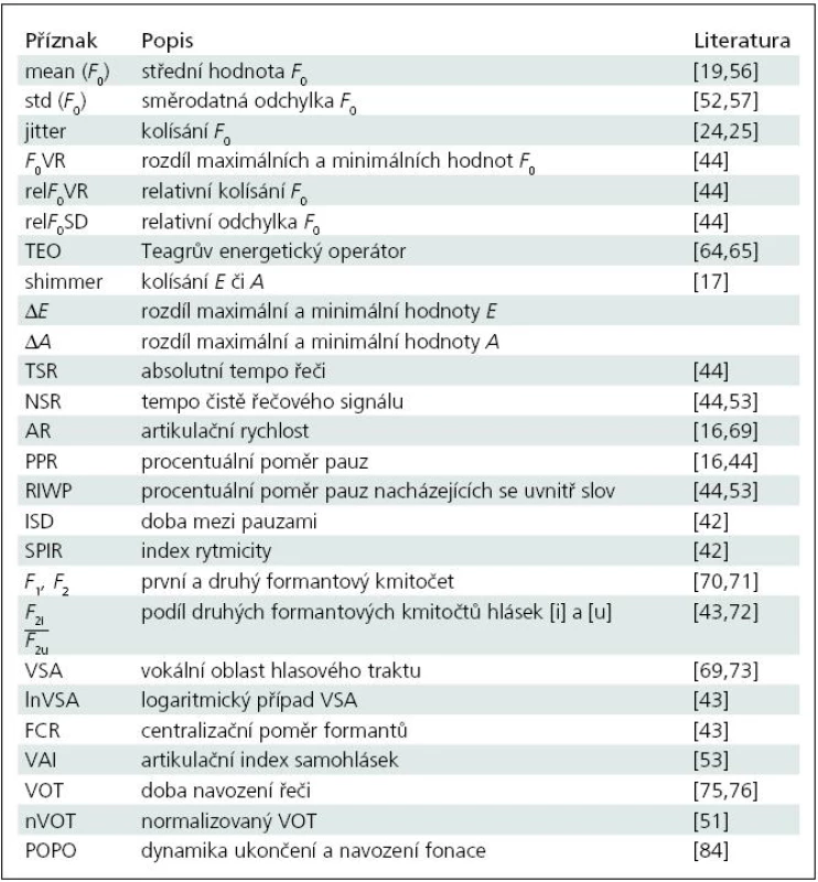Přehled parametrů používaných k popisu Parkinsonovy nemoci.
