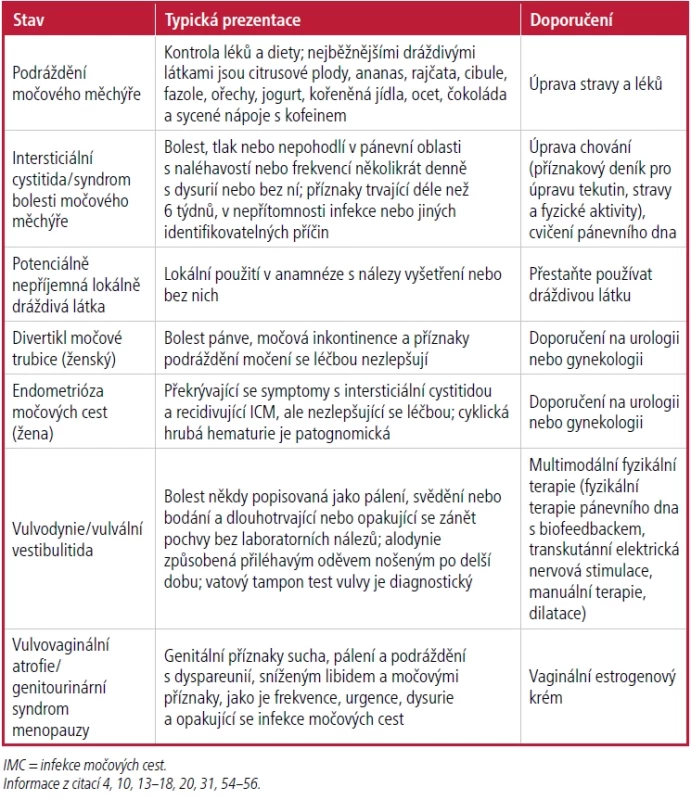 Časté diagnózy u pacientů s dysurií po neprůkazném úvodním zhodnocení