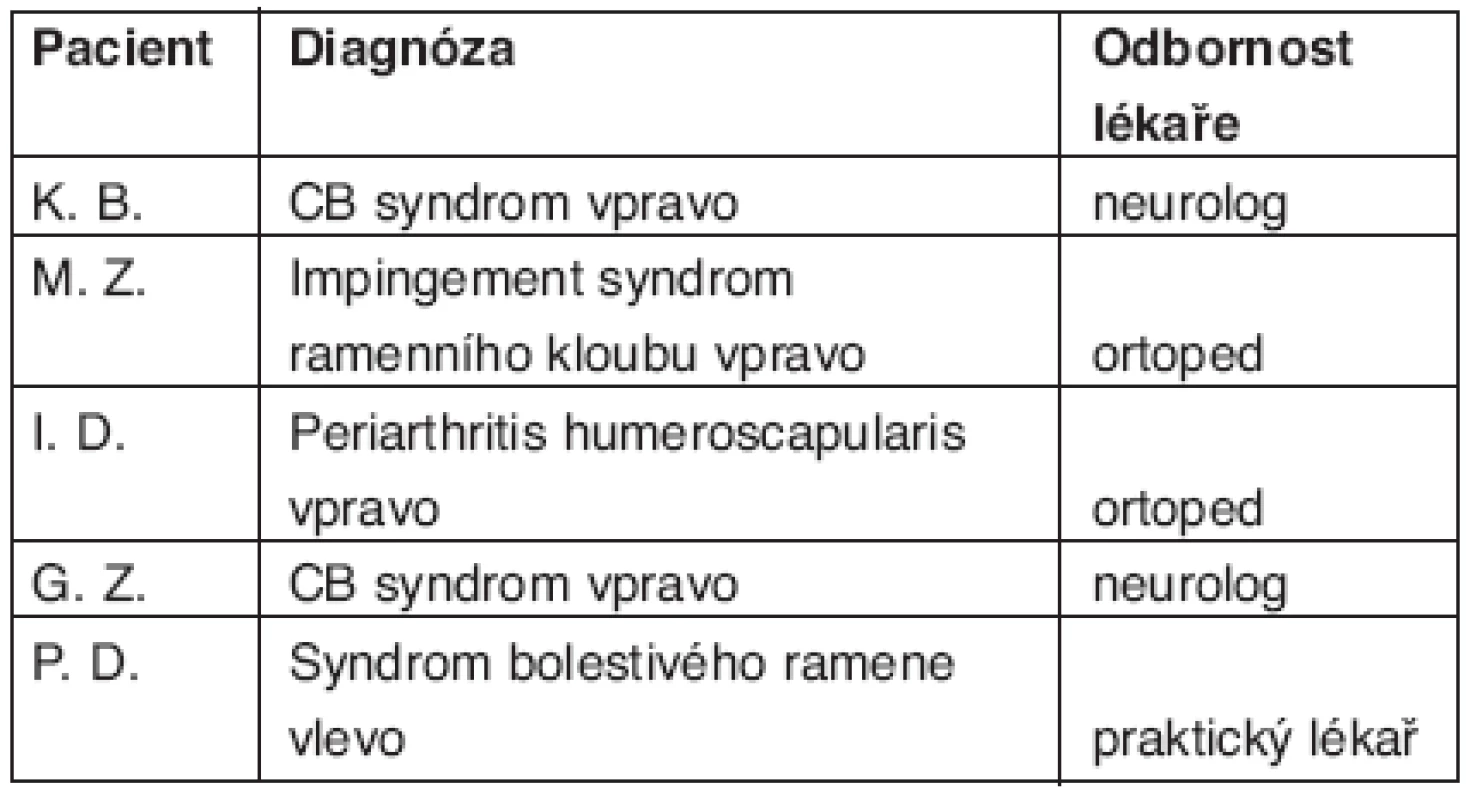 Hodnocení skupiny pacientů s NABP. Počáteční diagnóza, se kterou byl pacient odeslán na naše pracoviště a odbornost lékaře, který diagnózu stanovil.