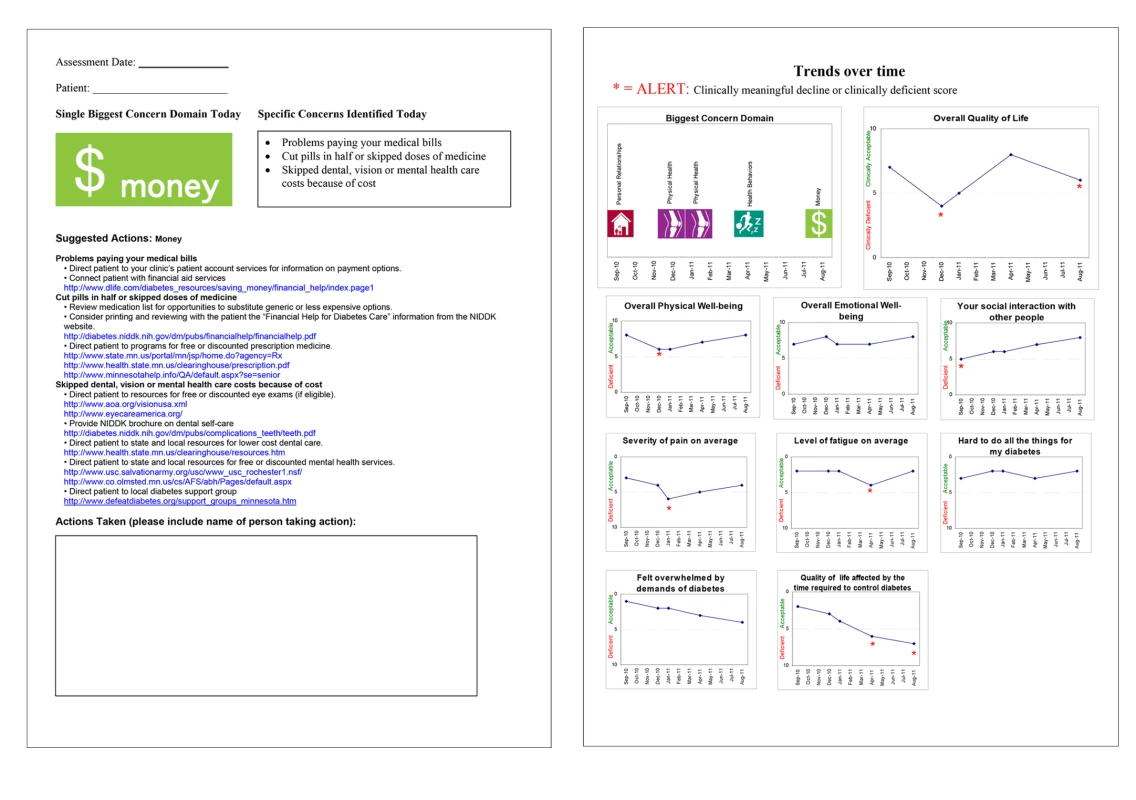 PROQOL report.
