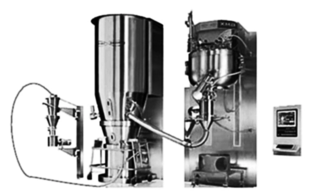 Integrovaný granulační systém VFC (horizontální uspořádání) (převzato a upraveno z http://www.vectorcorporation.com)