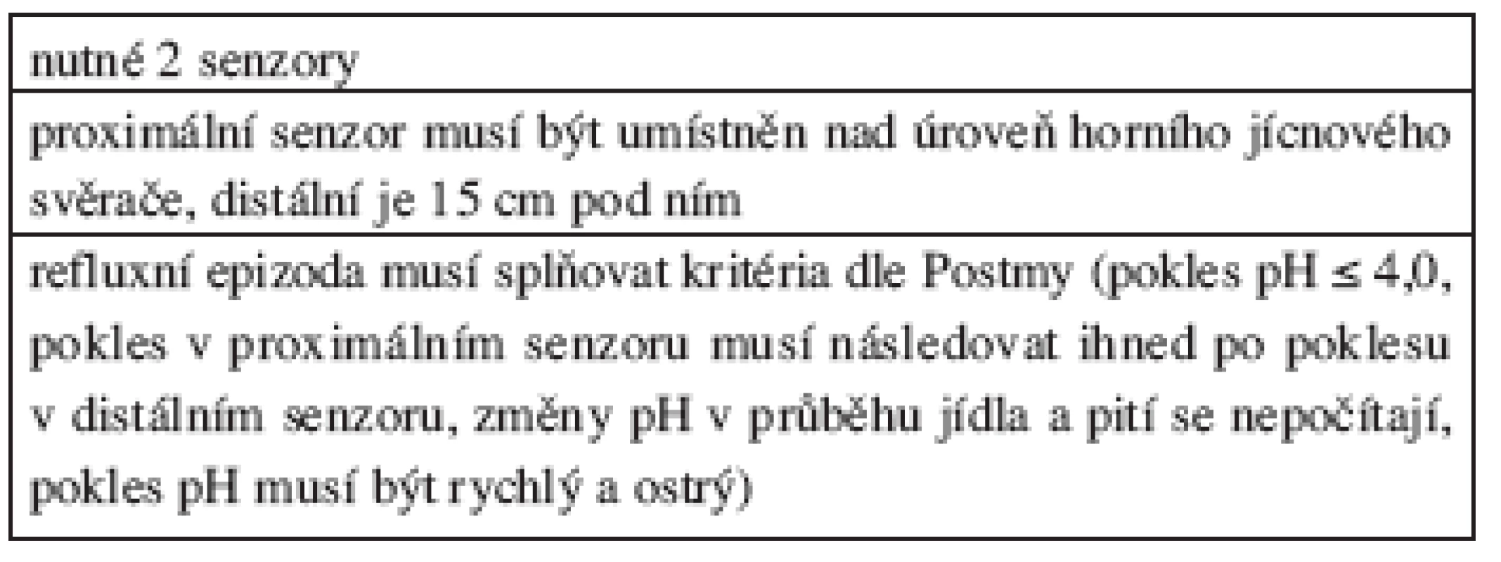 Metodika provádění 24hodinové dvoukanálové pH-metrie na ORL pracovišti.