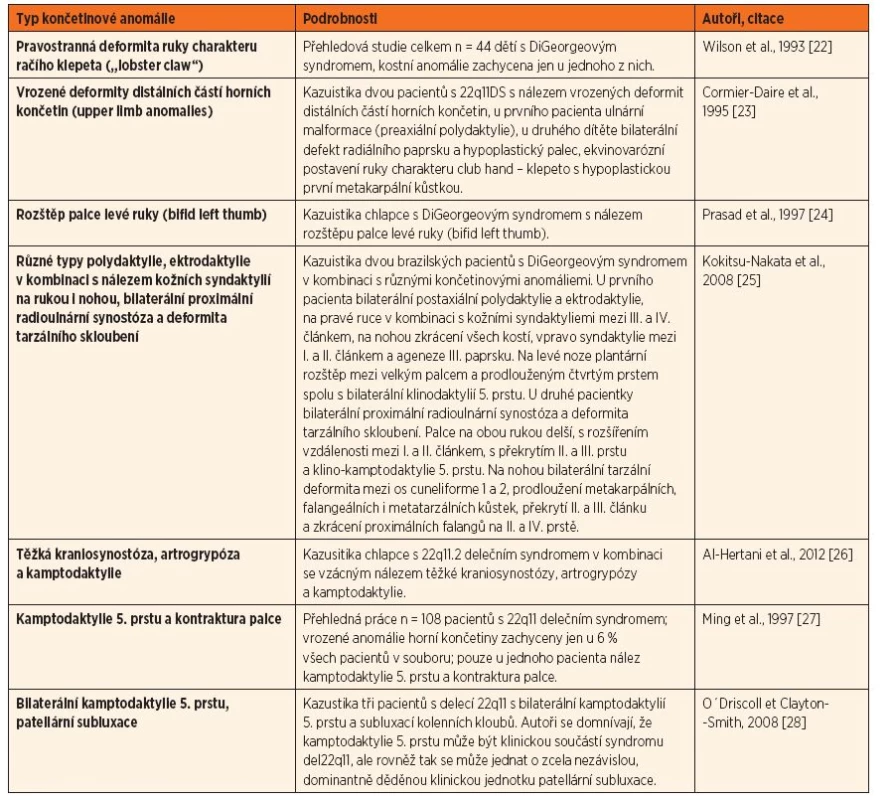 Přehled dosud publikovaných prací s nálezem končetinových anomálií u pacientů s DiGeorgeovým syndromem.