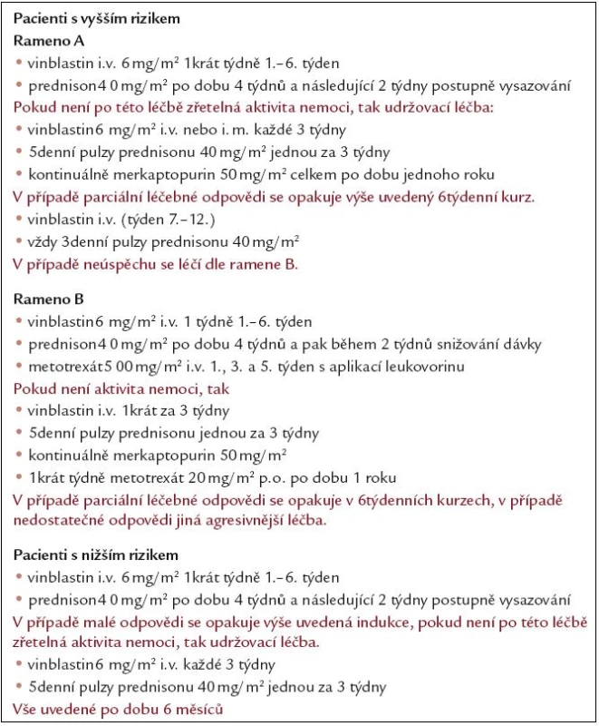Přehled léčebných postupů u Langerhansovy histiocytózy dle LCH- III protokolu [47]. Cílem tohoto protokolu bylo ověřit přínos metotrexátu pro pacienty se zvýšeným rizikem. Tato studie byla určena opět pro dětské pacienty.