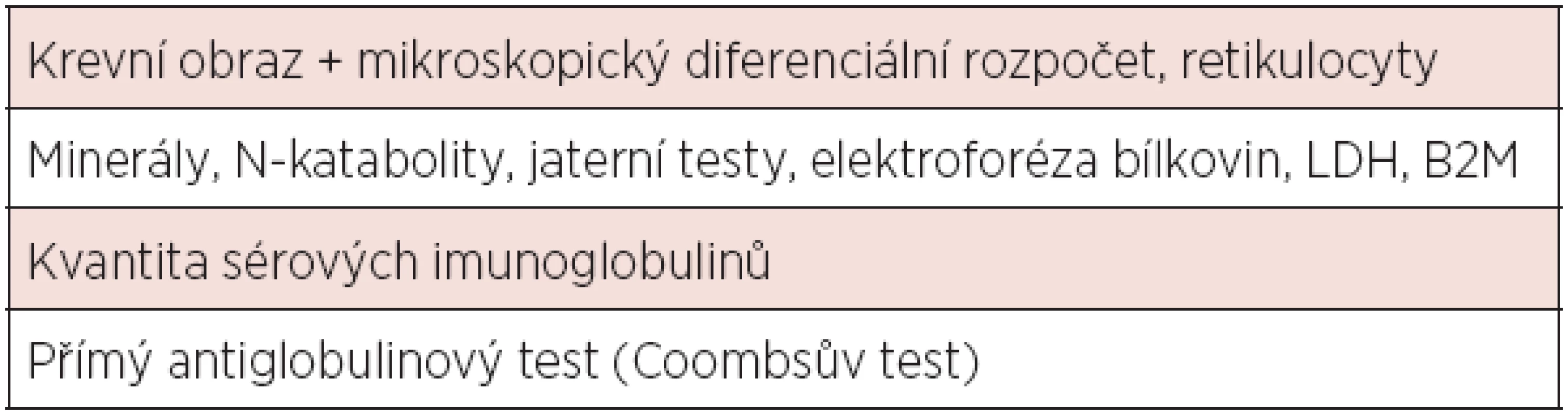 Vyšetření vhodná u nemocných s nově zjištěnou CLL.