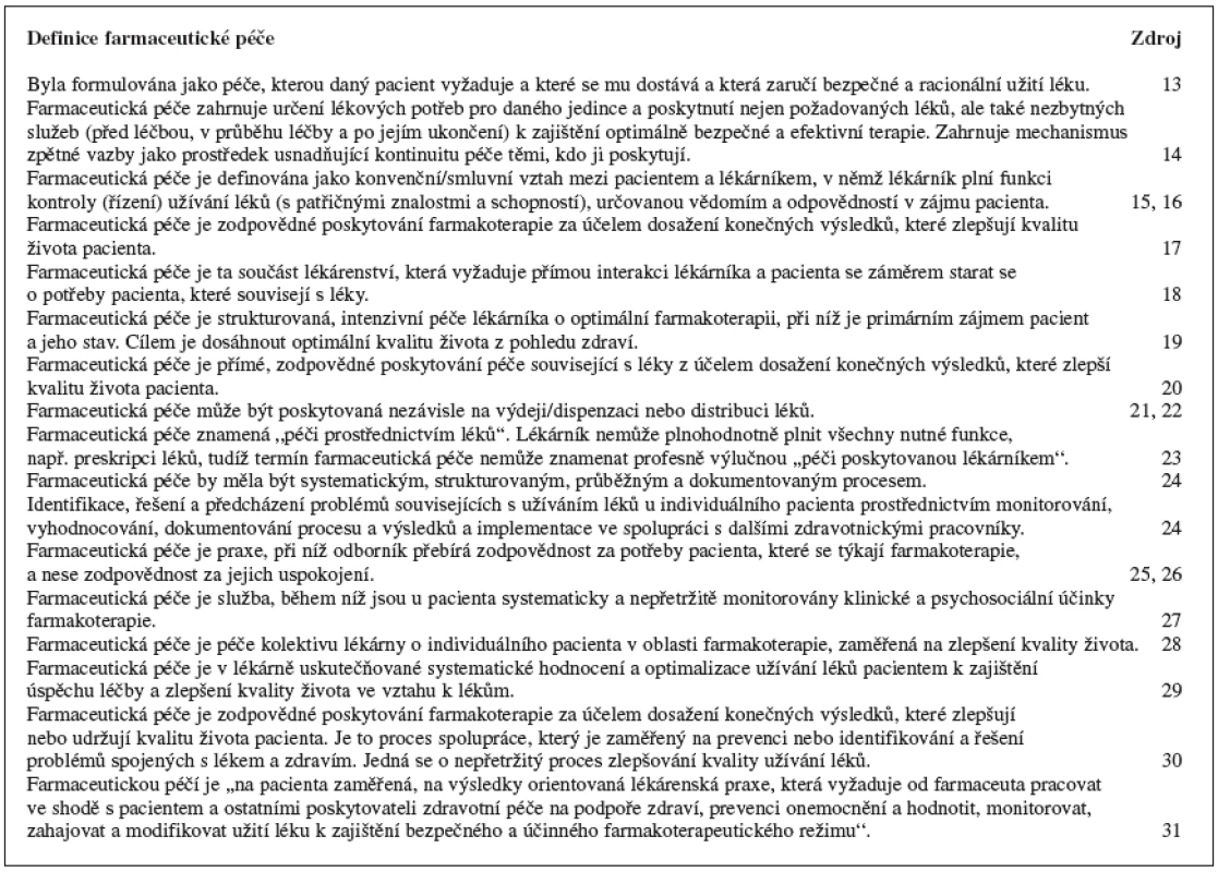 Přehled některých vybraných definic farmaceutické péče