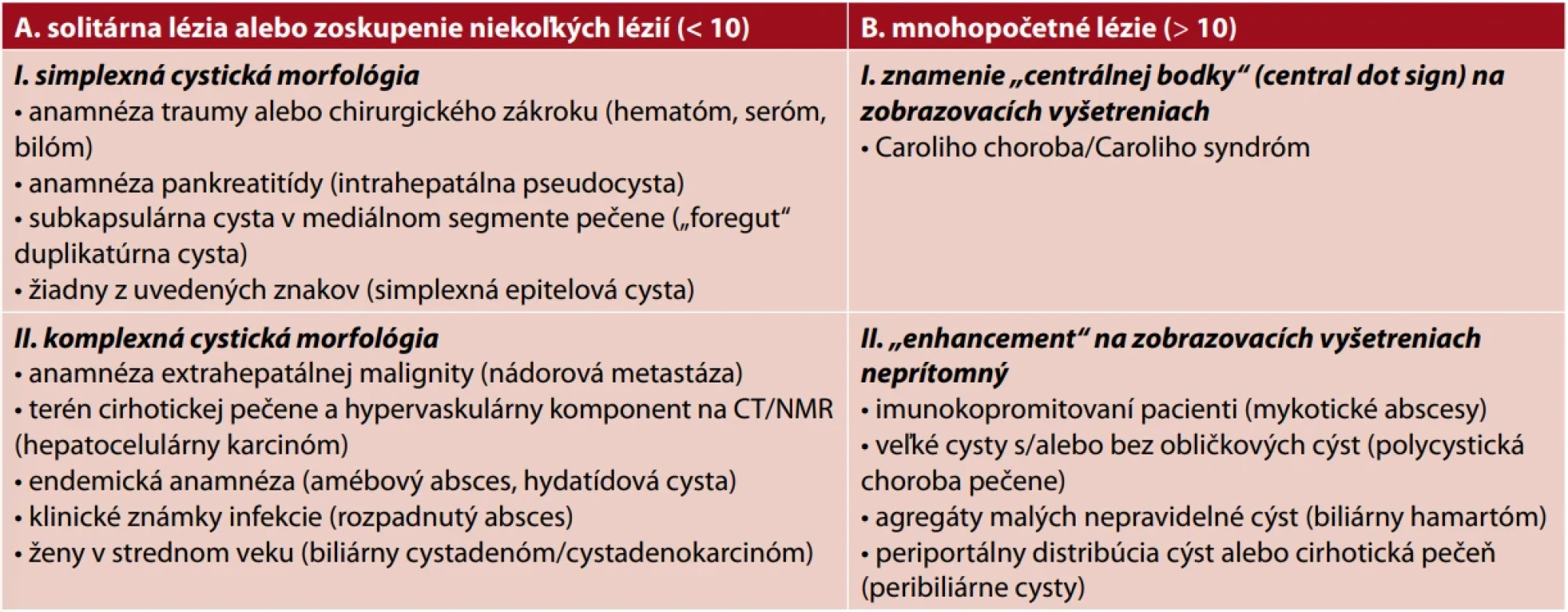 Klinický diferenciálno-diagnostický algoritmus cystických lézií pečene (3)