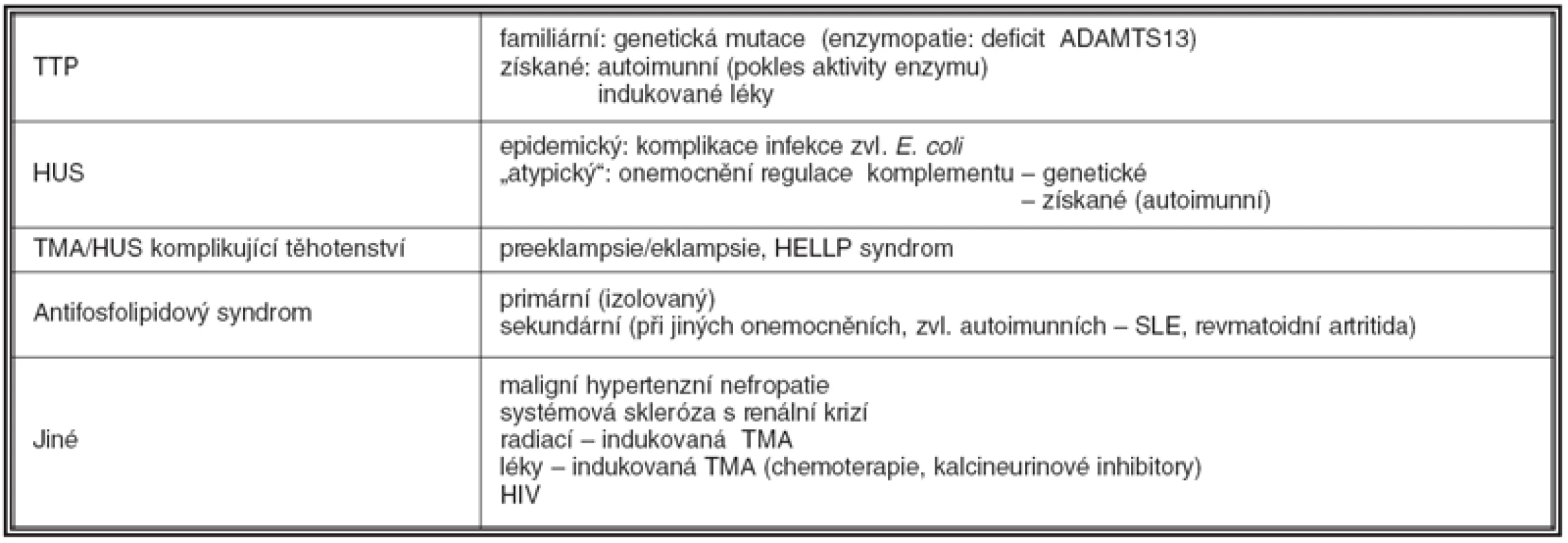 Trombotické mikroangiopatie