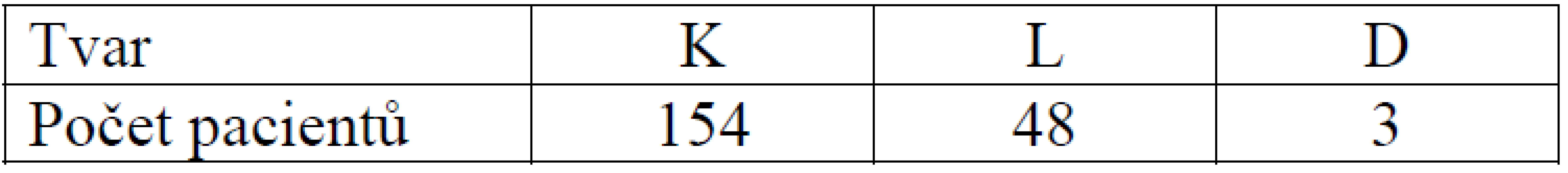 Tvar tibiálního kanálu