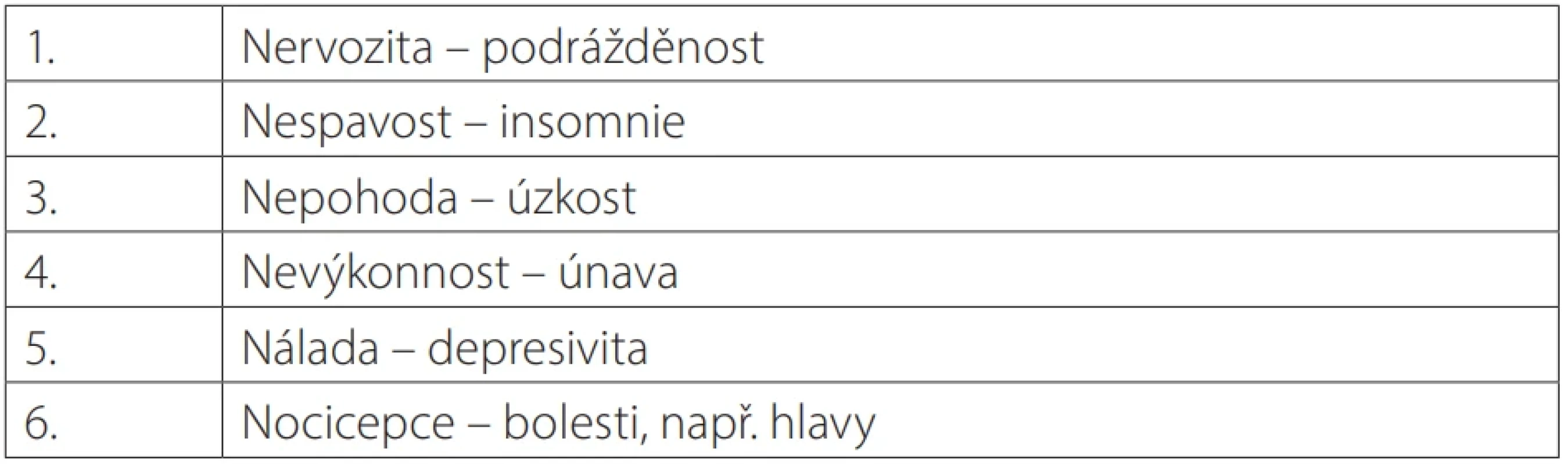 Koncept 6N – neuropsychiatrické příznaky chronického stresu