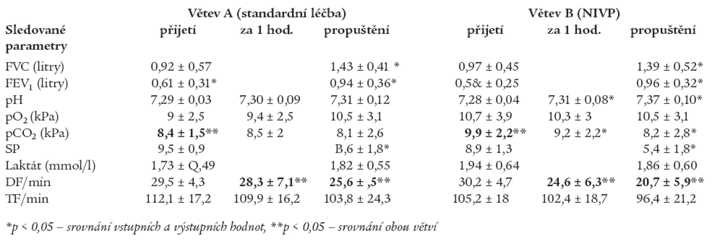 Sekundární sledované cíle.