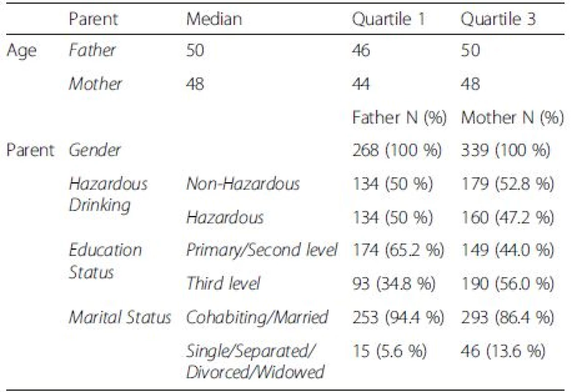 Gender, age and lifestyle profiles of parents