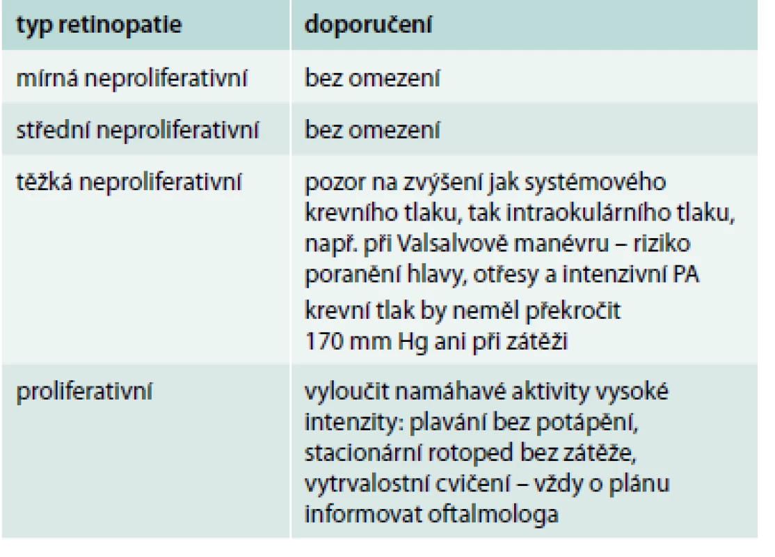 Retinopatie a pohybová aktivita (PA)