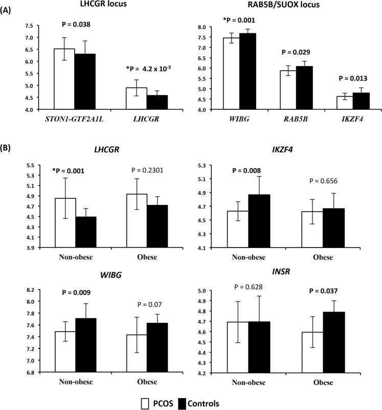 Expression levels of differentially expressed mRNA transcripts.