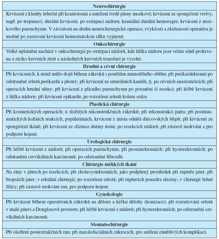 Indikace Surgicelu®