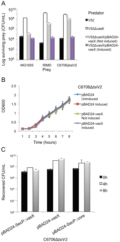 VasX is a bacterial toxin that is lethal when presented from the periplasm.