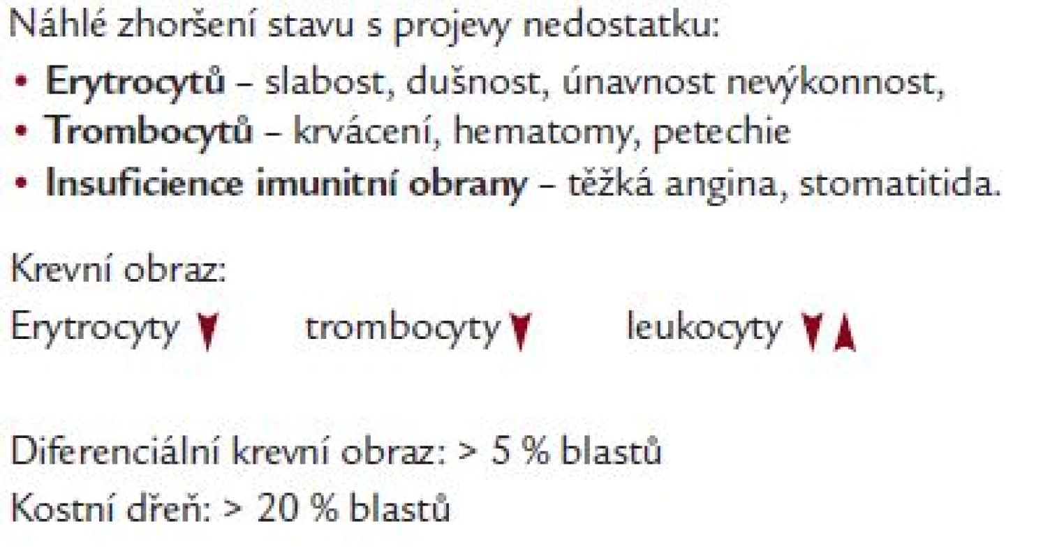 Kdy si může jít o akutní leukemii?