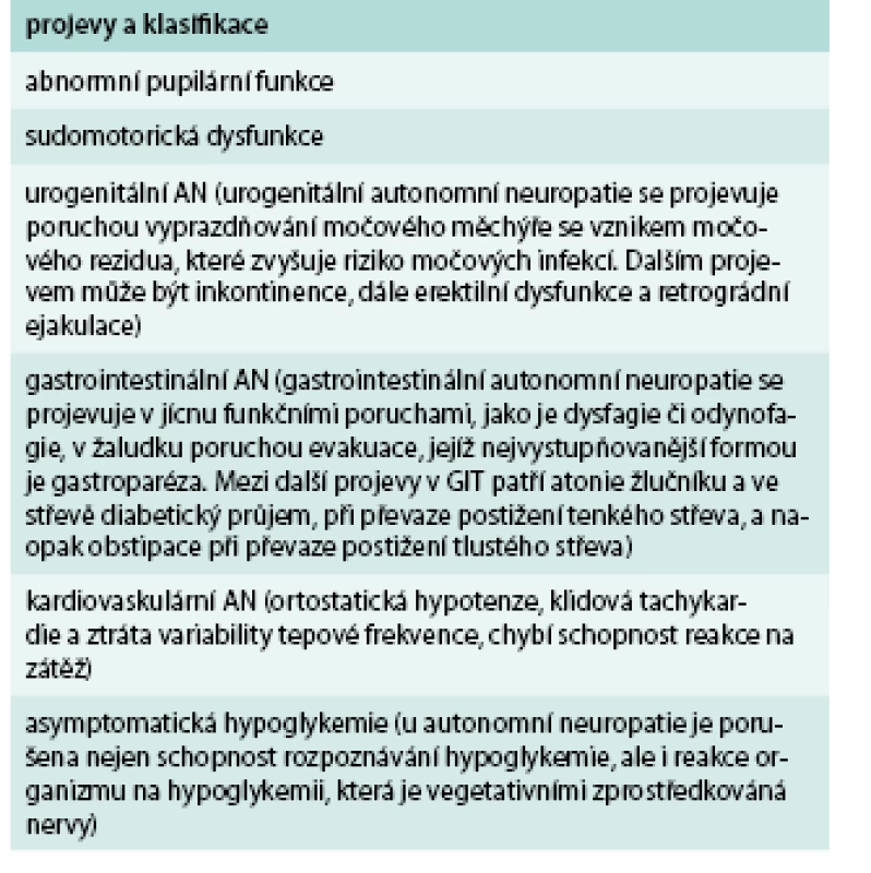 Přehled projevů autonomní neuropatie klasifikace autonomní neuropatie