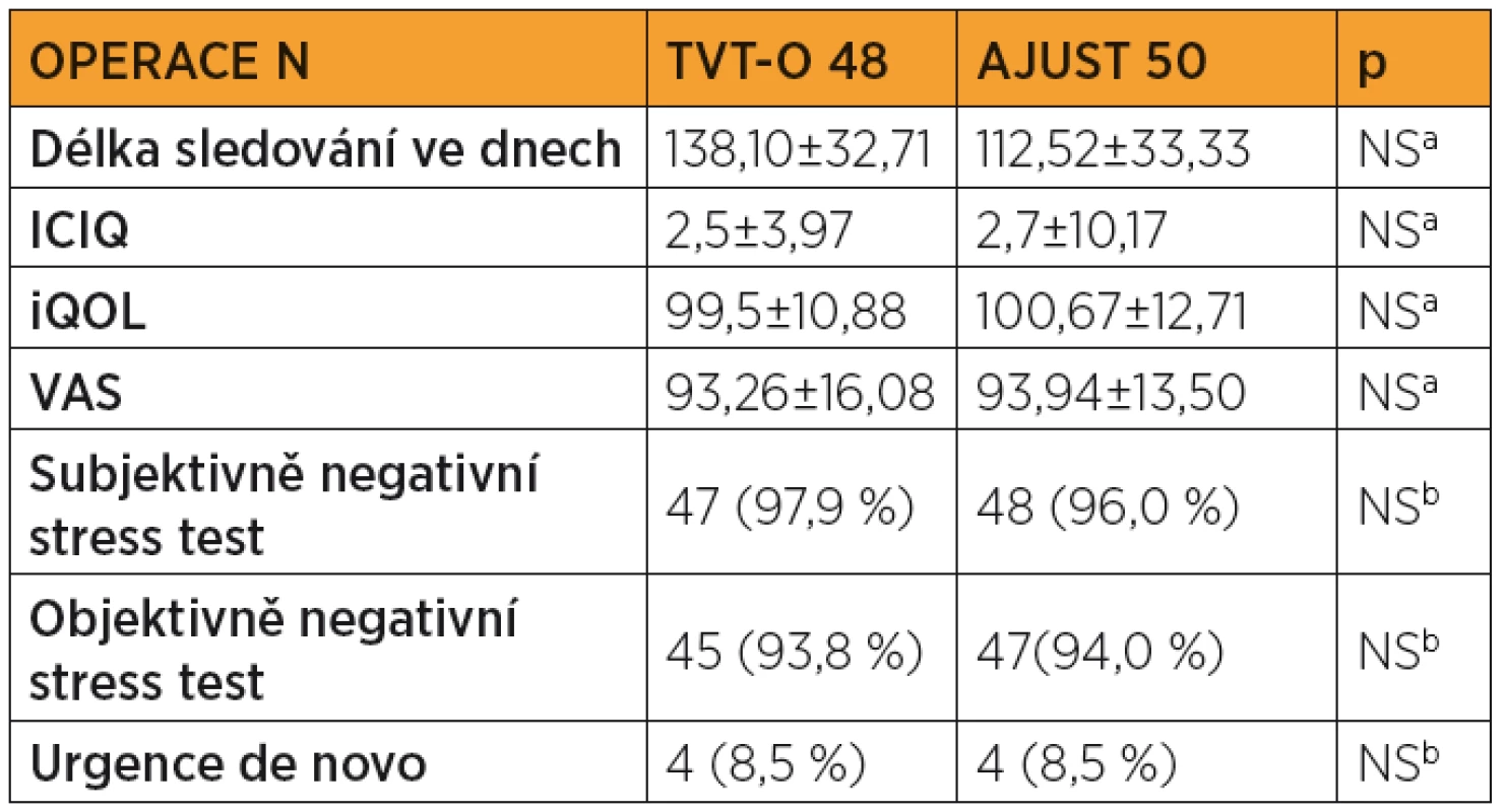Pooperační profil bolesti (VAS) průměrné hodnoty
