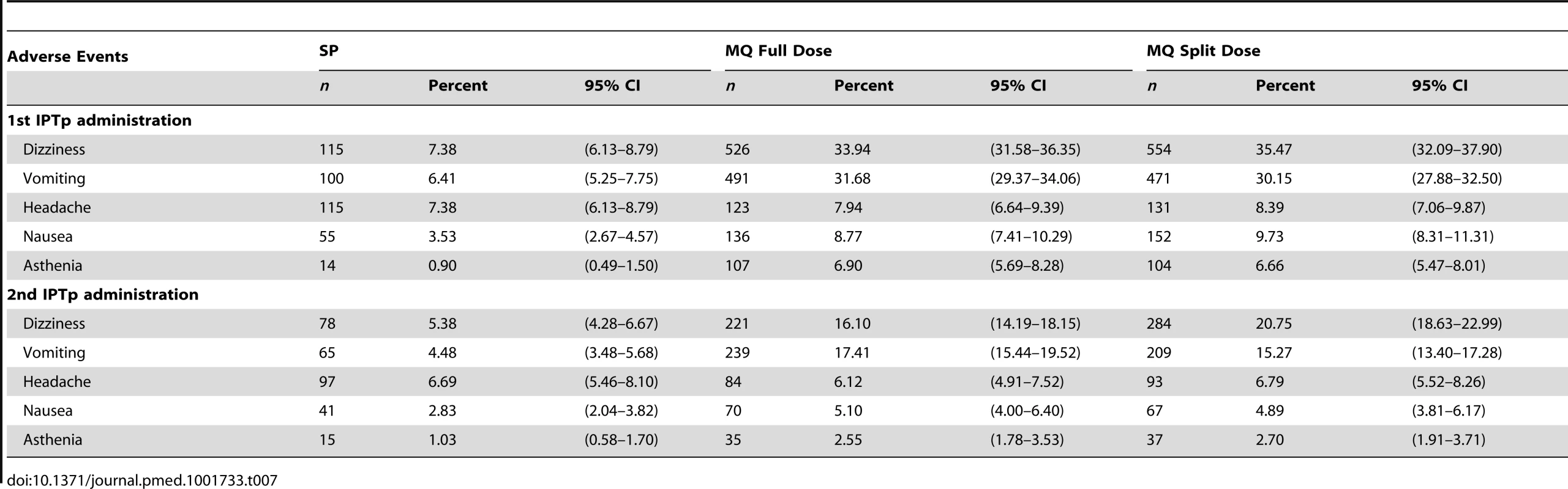 Most frequent medication related adverse events (safety cohort).