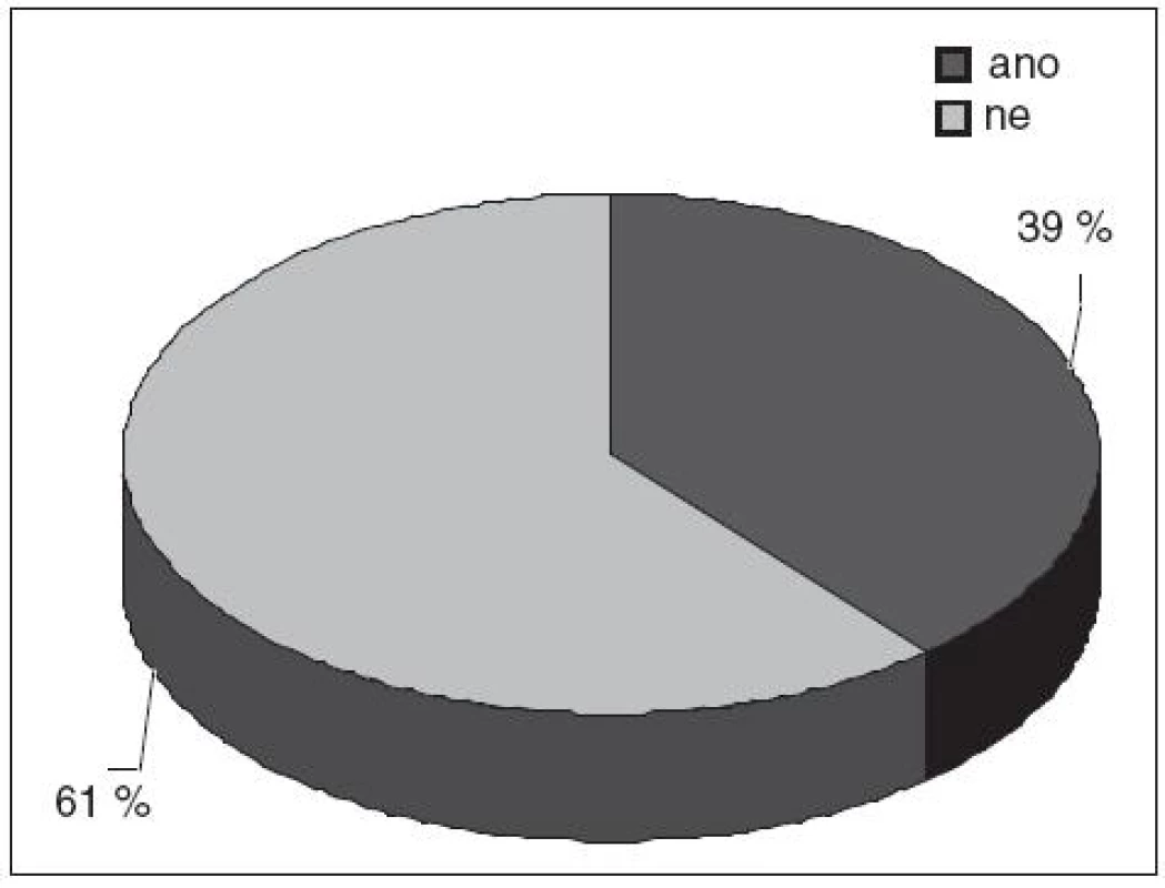 Sportovní aktivity – celkem.