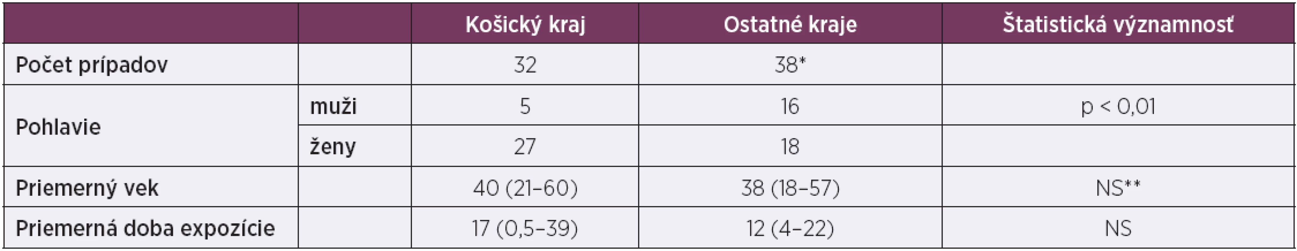 Charakteristika súboru