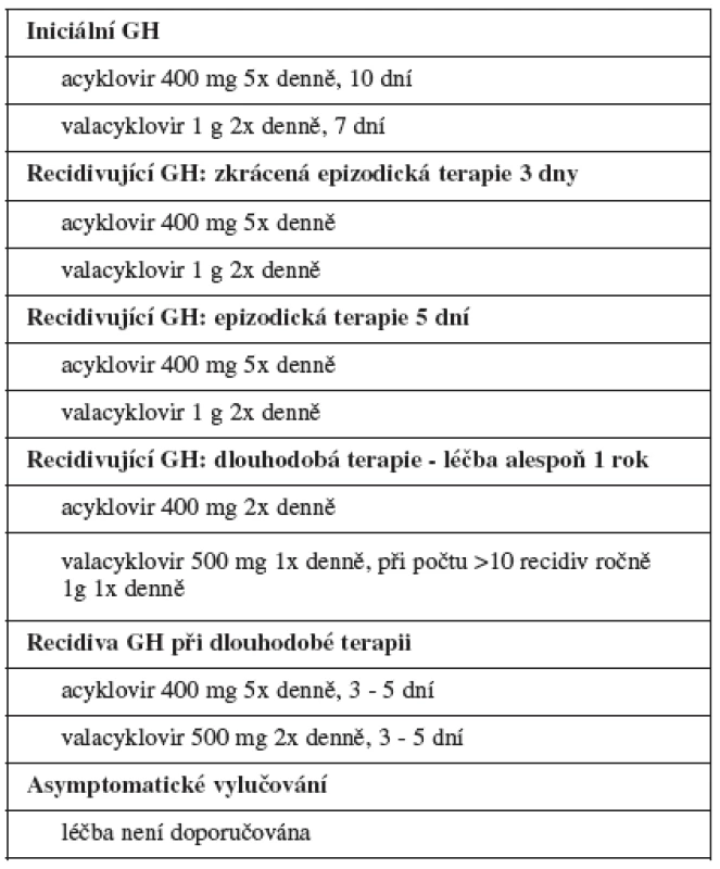 Doporučená terapie genitálního herpesu (GH) u dospělých