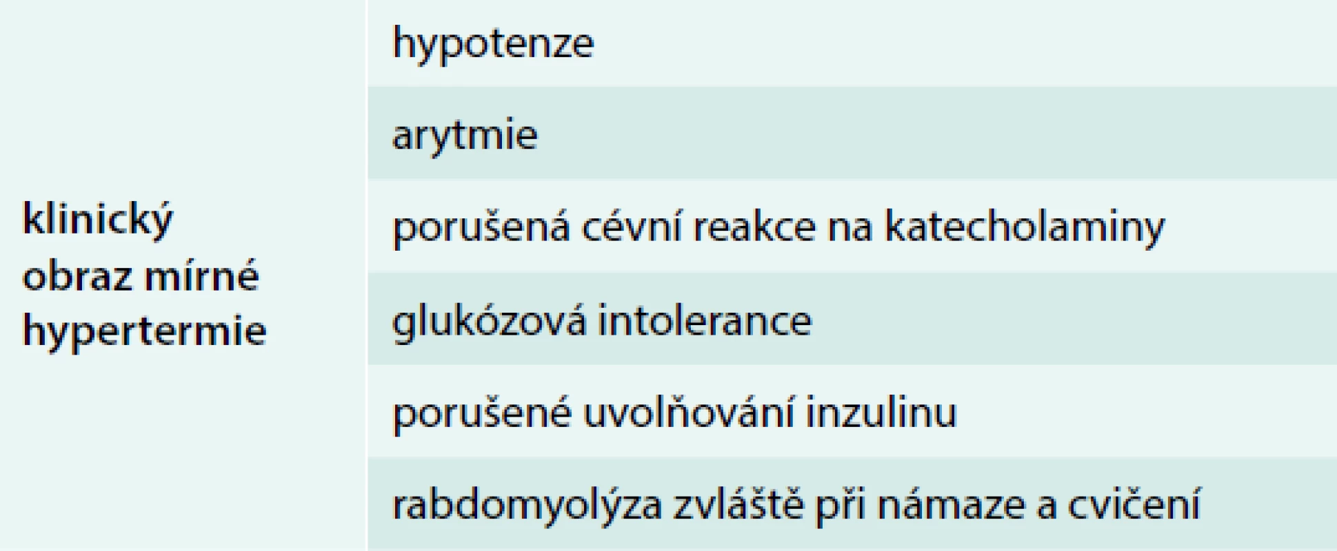 Klinický obraz mírné hypertermie