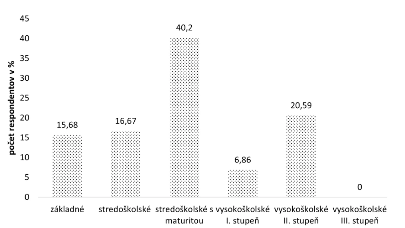 Rozdelenie respondentov podľa vzdelania