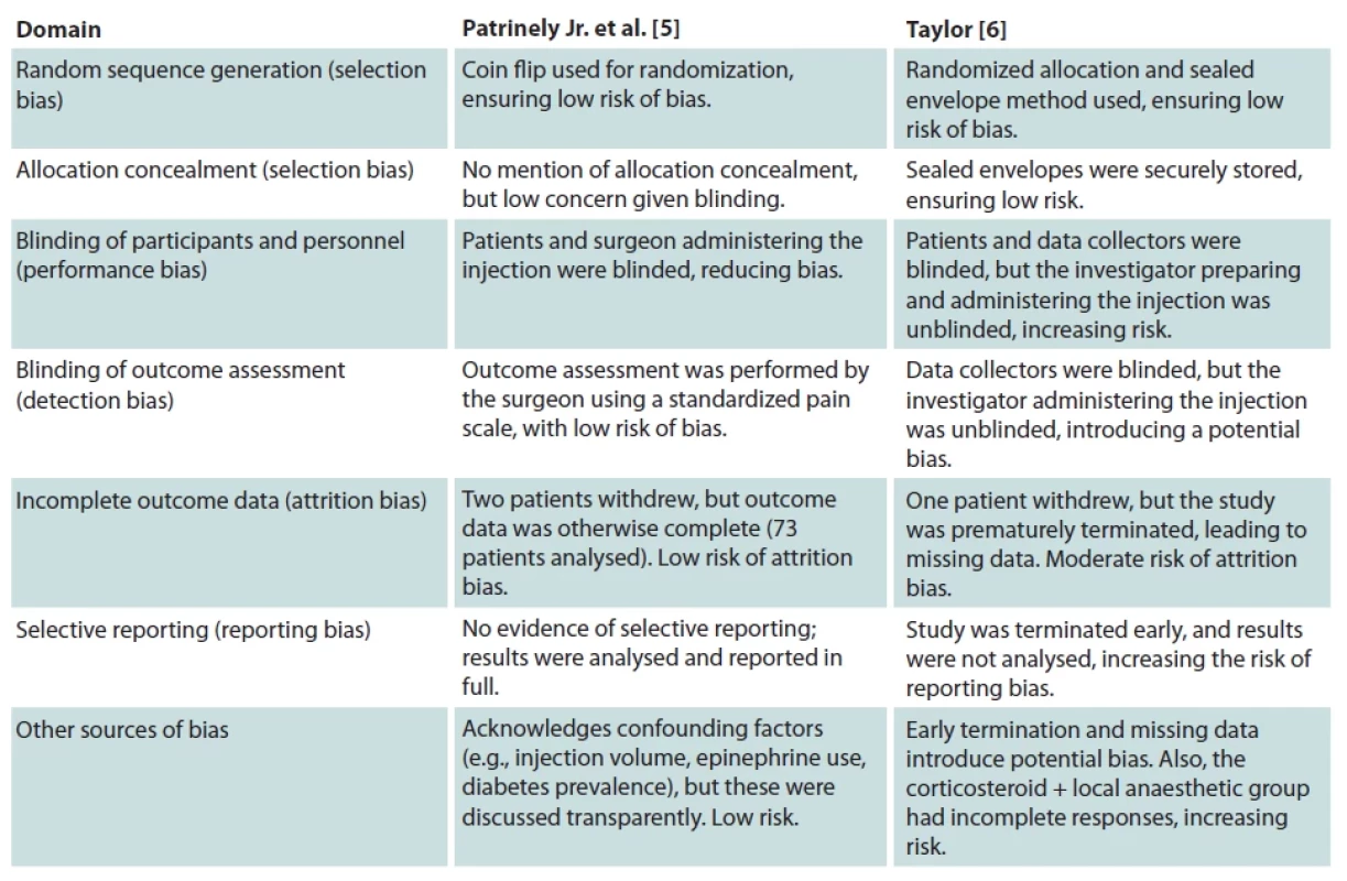 Cochrane Risk of Bias assessment.