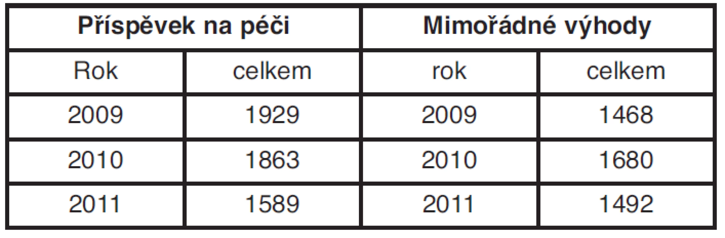 Posuzovaní v nepojistném systému na LPS Litoměřice