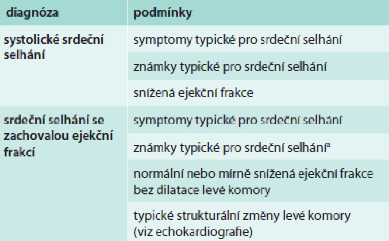 ESC doporučení pro diagnózu srdečního selhání