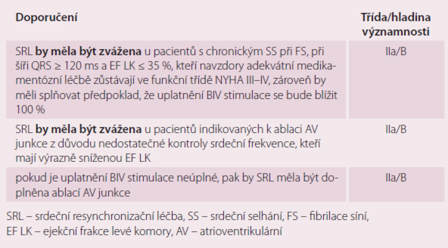 Indikace resynchronizační léčby u pacientů se SS a nízkou ejekční frakcí při FS.