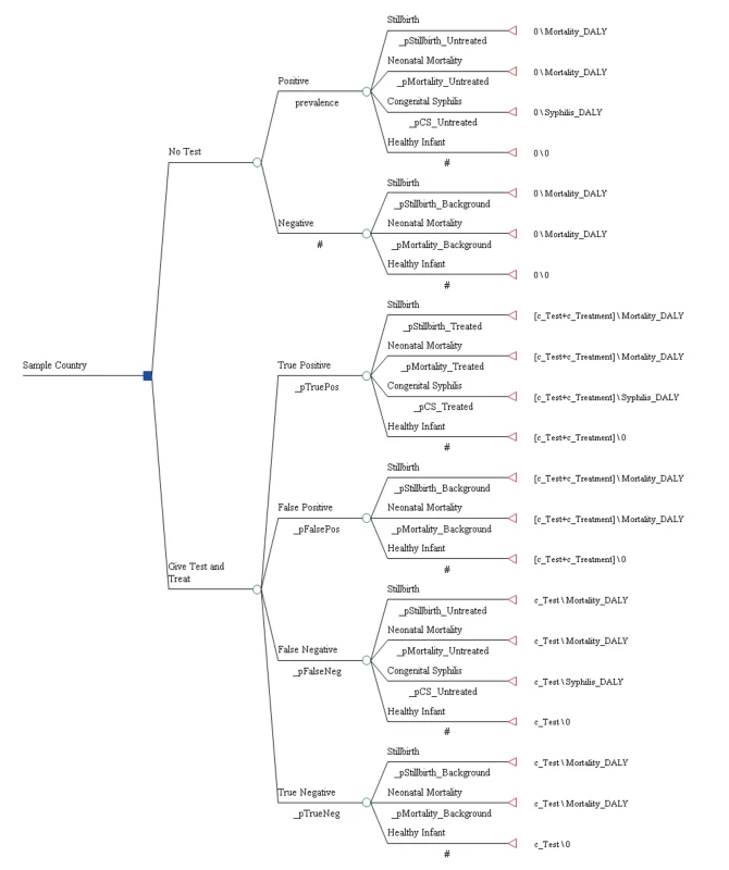 Decision tree.