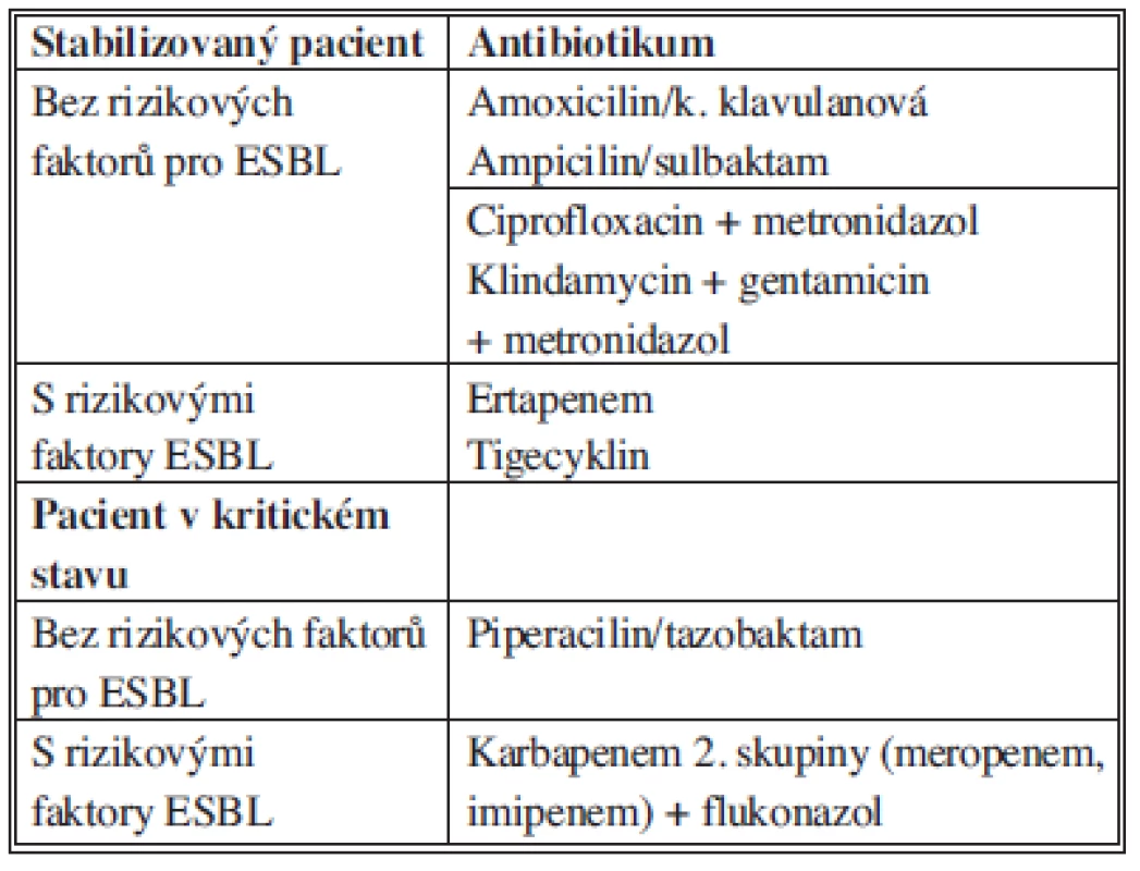 Doporučení pro empirickou terapii komunitní extrabiliární sekundární peritonitidy
Tab. 7: Recommendations for antimicrobial therapy for community-acquired extrabiliary IAI.