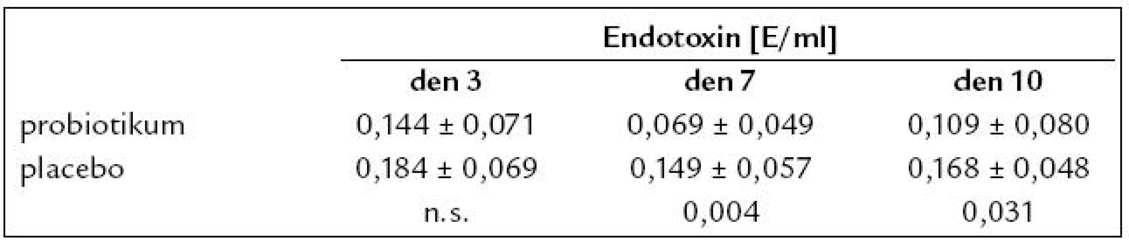 Endotoxin.