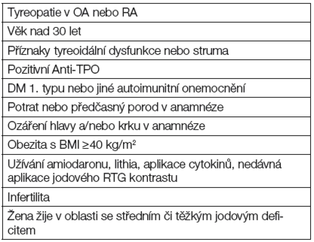 Ženy, které mají zvýšené riziko tyreopatie v těhotenství [3]