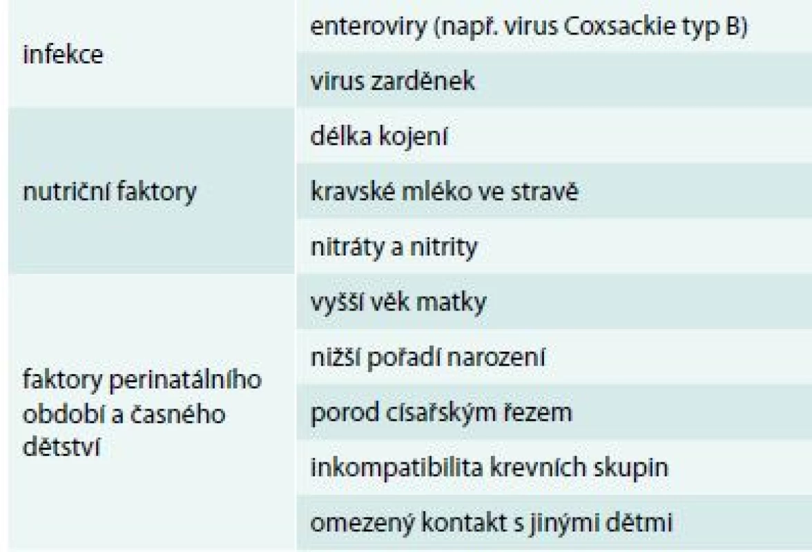 Vybrané negenetické faktory asociované s rizikem DM1T