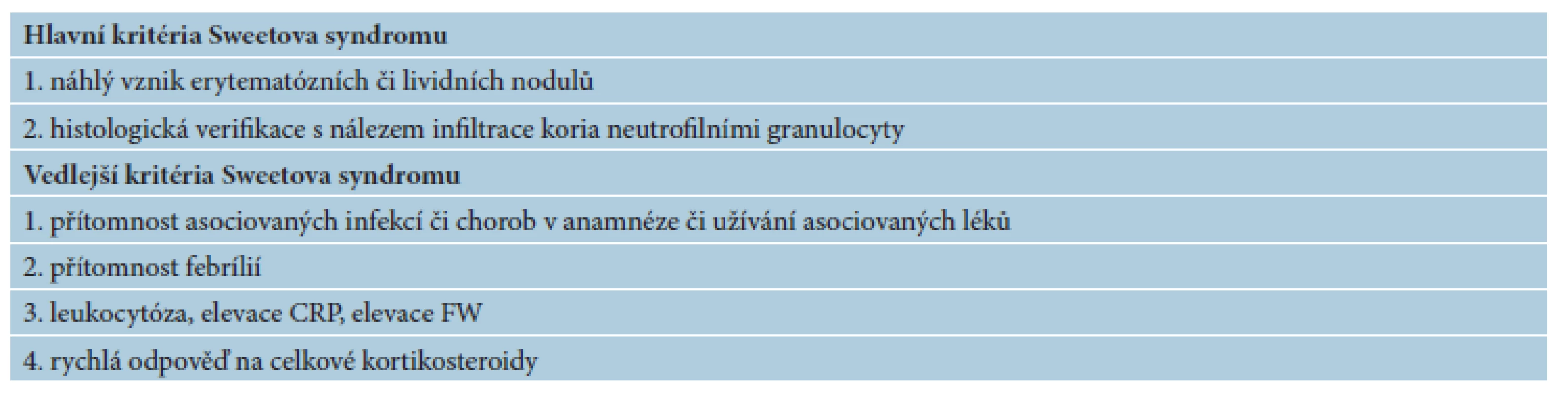 Hlavní a vedlejší kritéria Sweetova syndromu