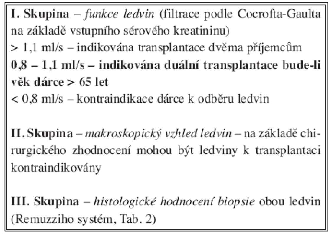 Indikační kritéria k duální transplantaci ledvin dospělému příjemci 
Tab. 1. Indication criteria for dual kidney transplantation in an adult recipient
