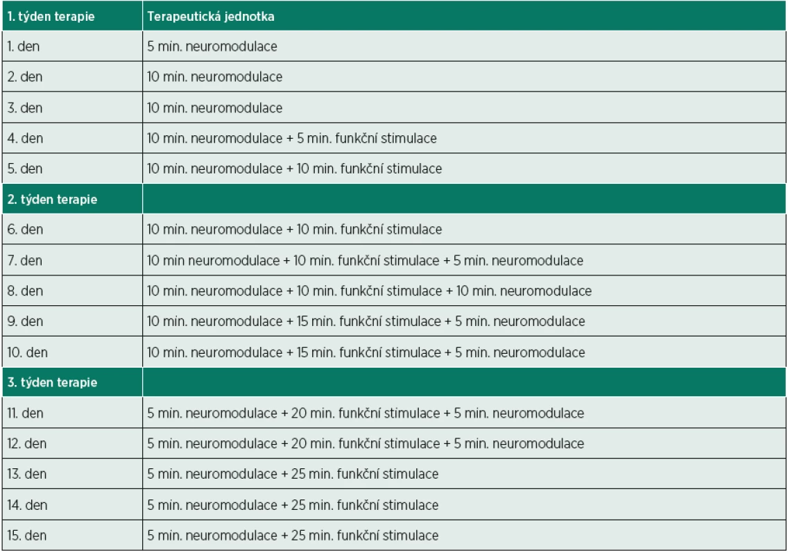 Příklad stupňování terapeutické jednotky se systémem Ness H200.