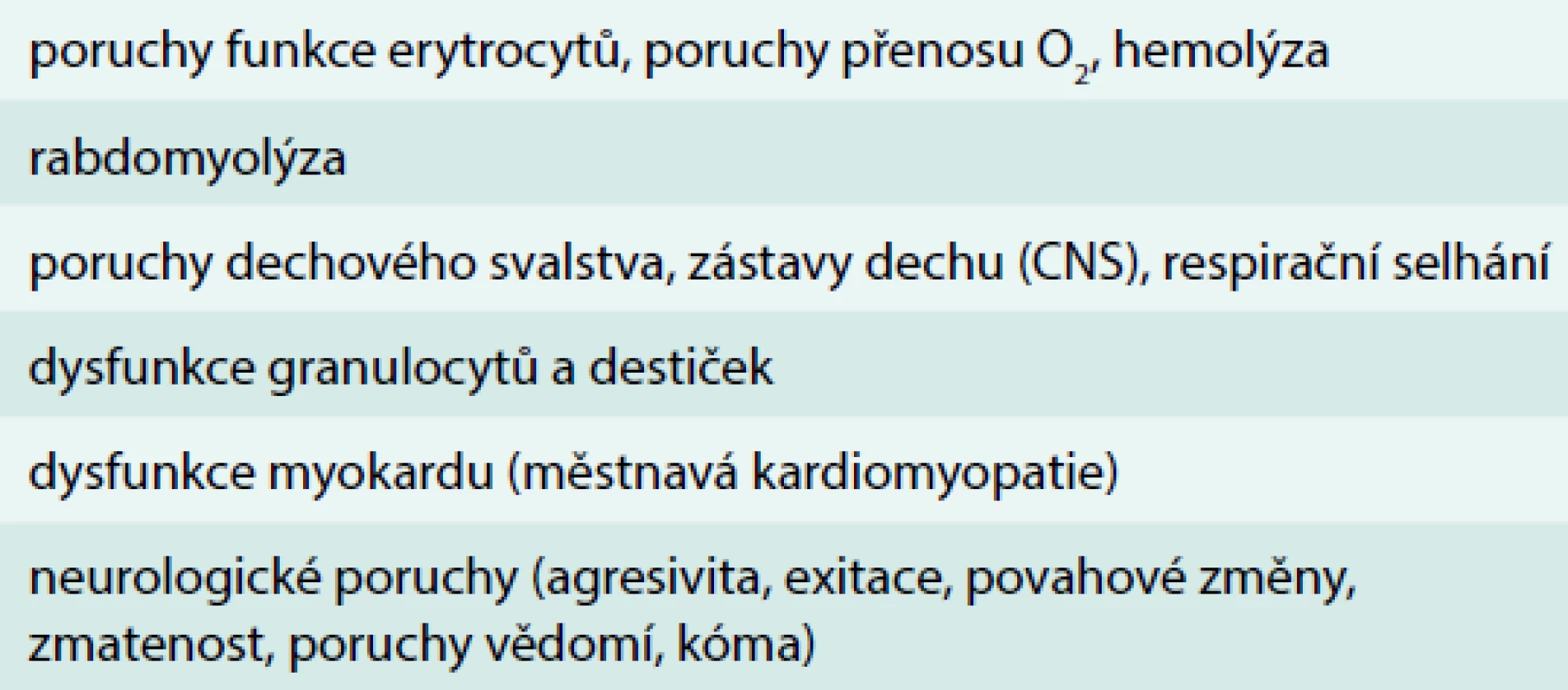 Klinické důsledky těžké hypofosfatemie
