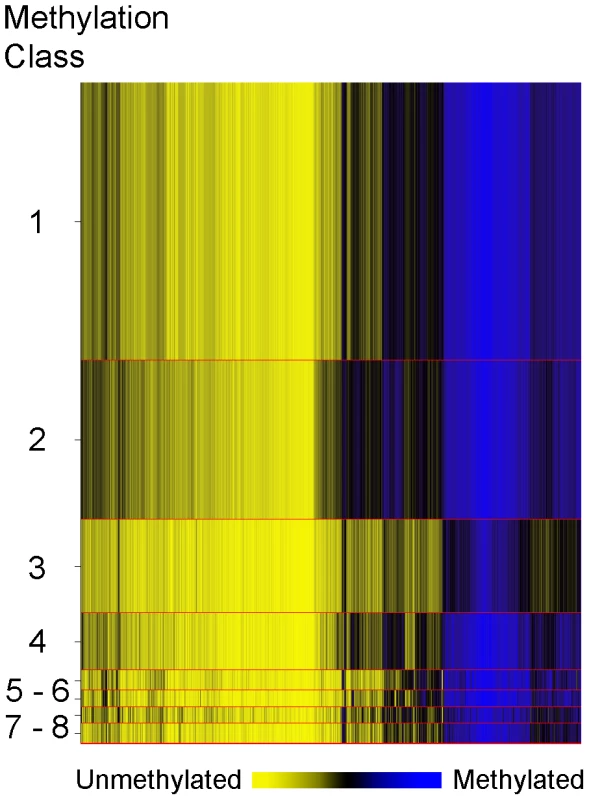Recursively partitioned mixture model of CpG methylation in breast carcinomas.
