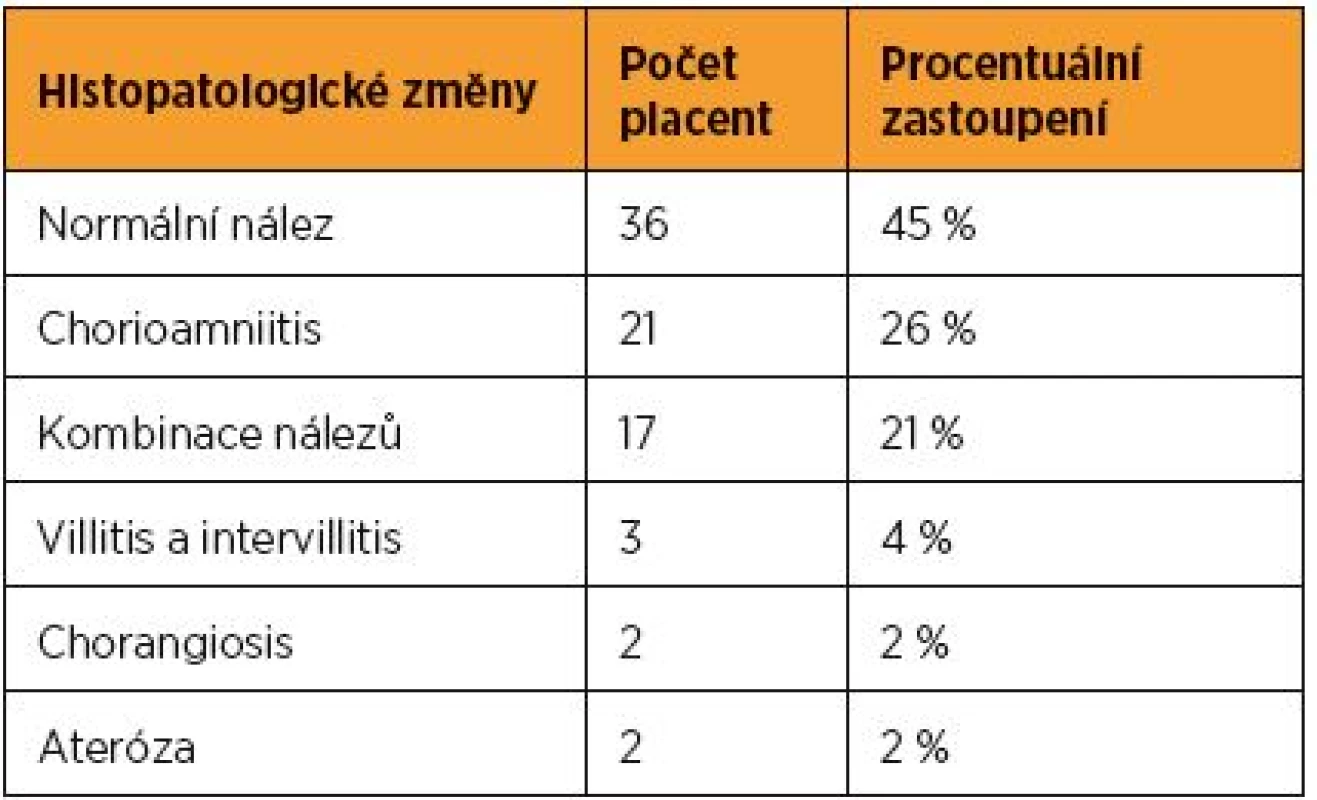 Pozorované mikroskopické změny