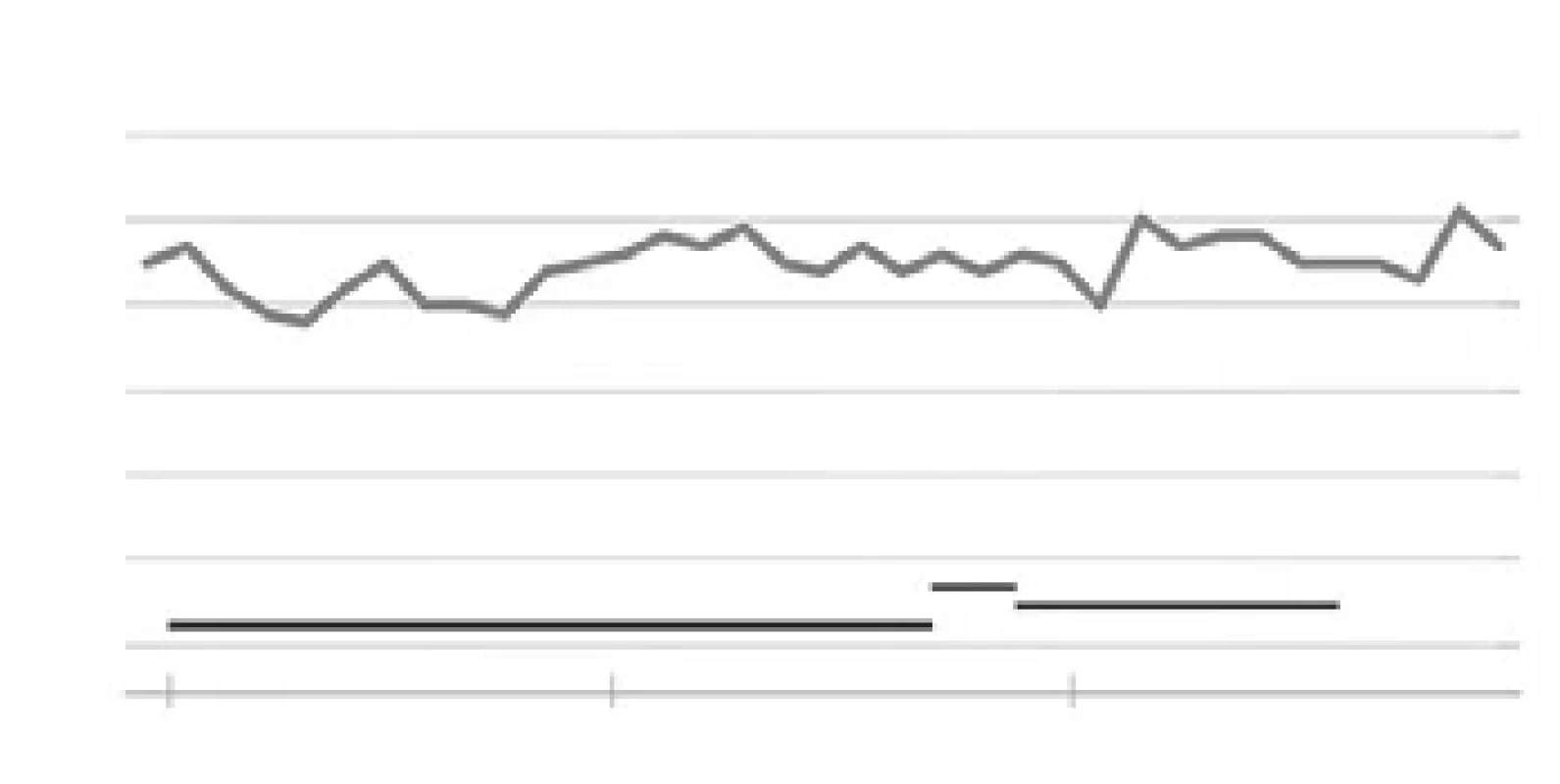 Changes in eGFR values since the start of the treatment. No exacerbation of eGFR has been observed to date.
