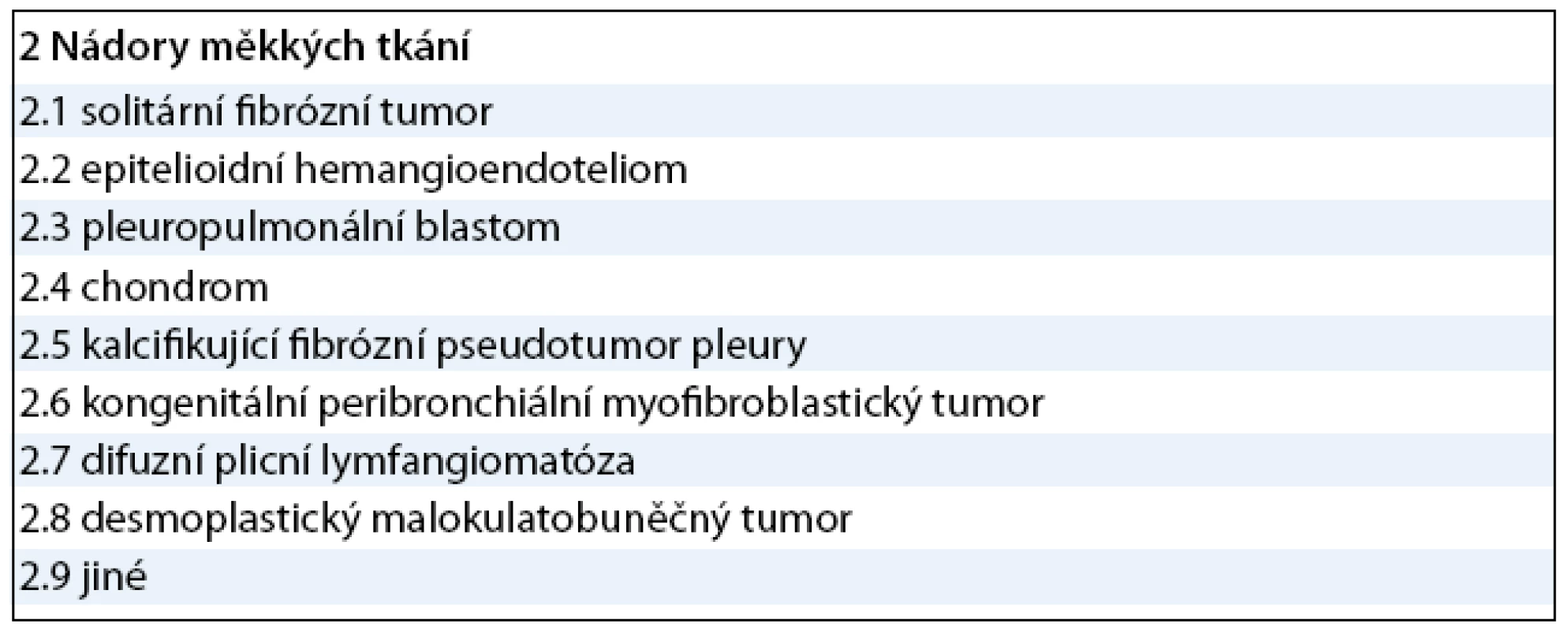 Histologická klasifikace plicních a pleurálních nádorů Světové zdravotnické organizace a Mezinárodní asociace pro studium plicní rakoviny z roku 1999 – výňatek [64].