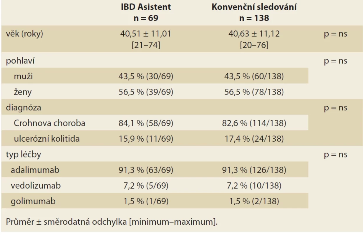 Charakteristika souboru v době zařazení do sledování. Tab. 􀍷. Baseline characteristics of the cohort.