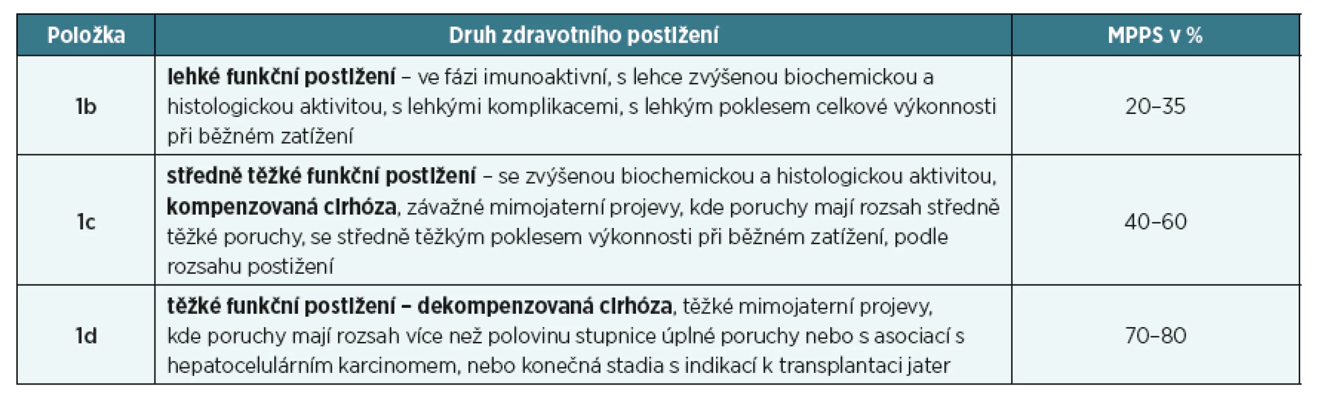 Kapitola I