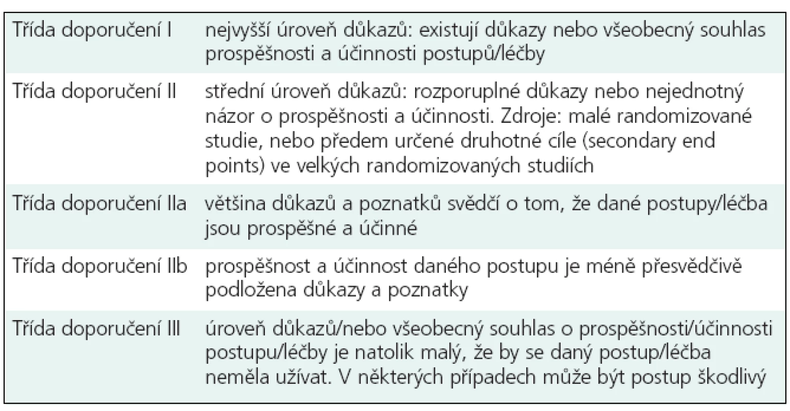 Hodnocení úrovně důkazů.